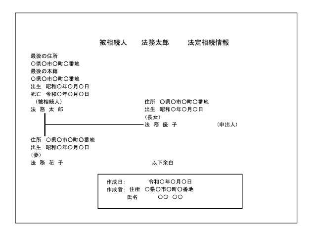 法定相続情報一覧図